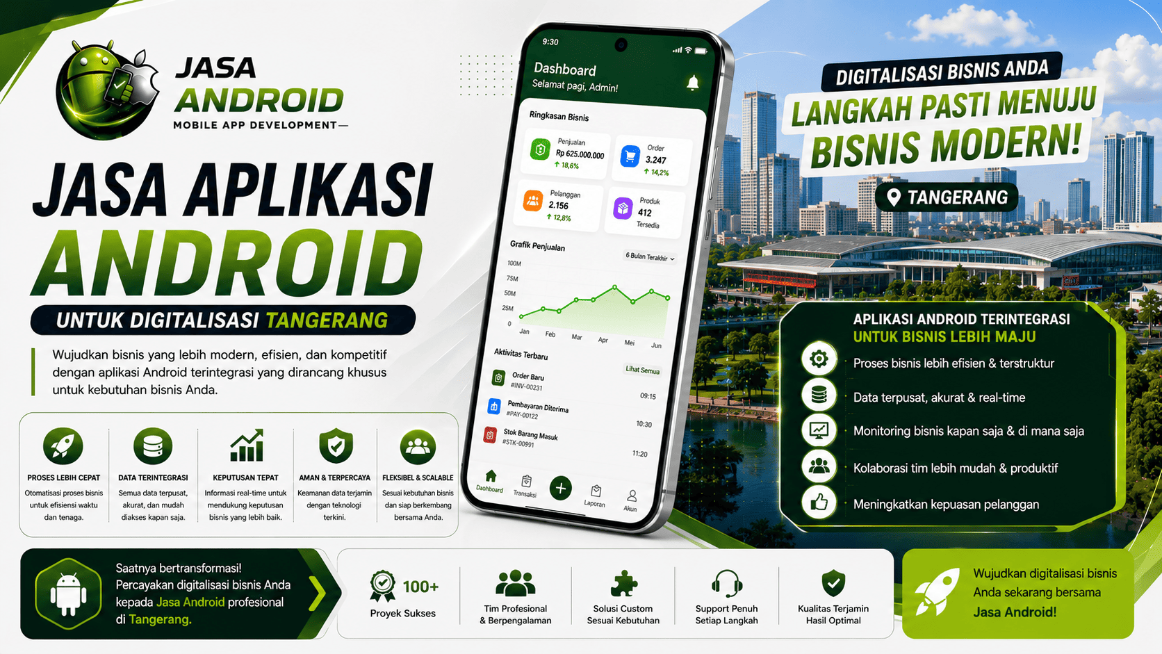 Jasa Aplikasi Android untuk Digitalisasi Tangerang | JasaAndroid